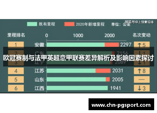 欧冠赛制与法甲英超意甲联赛差异解析及影响因素探讨